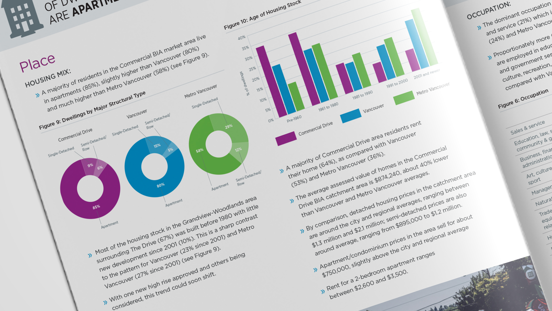 Bizmap Profiles